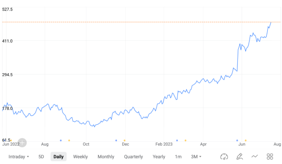 テクニカル分析の課題：あなたのニーズに合わせた株価チャートの選び方