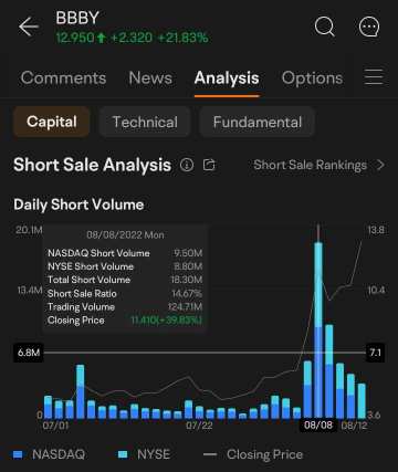 Mooers' Insights: To short or not to short