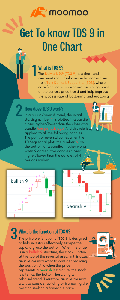 TA Challenge: Get to know TDS 9 in one chart