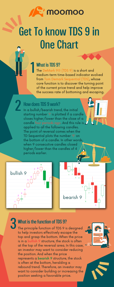 TA Challenge: Get to know TD Sequential 9 in one chart