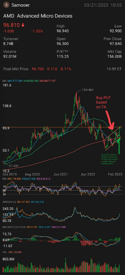 Market Sentiments vs Technical Analysis: How can they help mooers make sound and timely decisions?