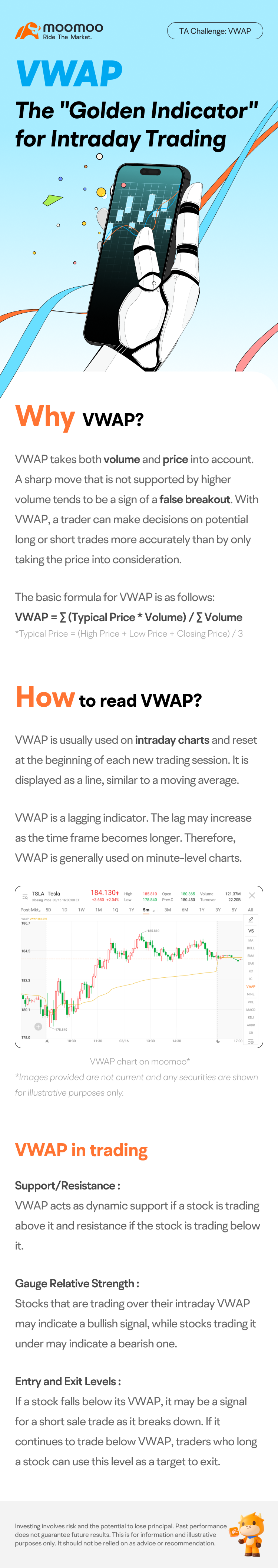 TA挑战：在一个图表中了解成交量加权平均价格(VWAP) - moomoo 社区