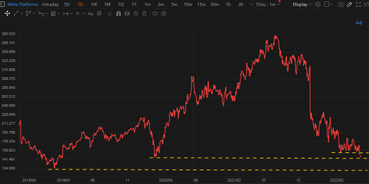 TA Challenge: Chart to find breakdown stocks