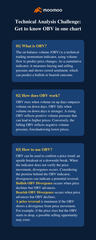 TA 挑战赛：在一张图表中了解 OBV