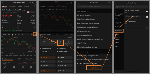 TA Challenge: Post your OBV charts and analysis to win stock cash coupons