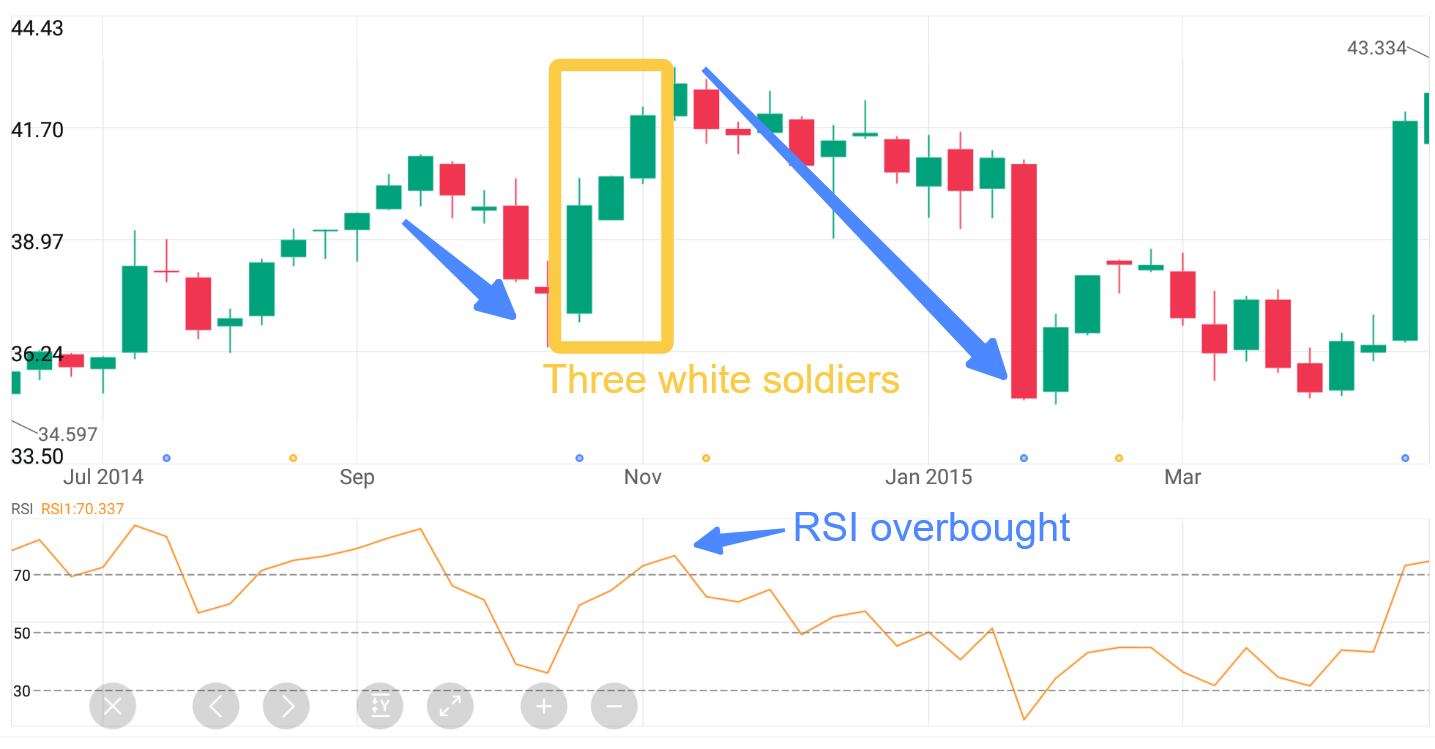 TAチャレンジ：強気のローソク足パターンの使い方は？ - moomooコミュニティ