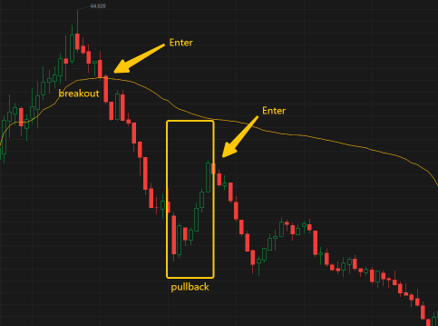 TA Challenge: Put Volume-Weighted Average Price (VWAP) into your day trading toolbox