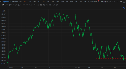 TA Challenge: Chart to find breakdown stocks