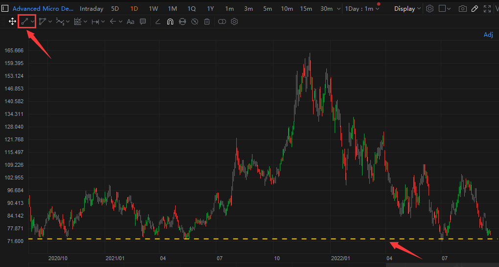 TA Challenge: How to draw support levels like a pro?