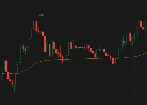 TA 挑战赛：将成交量加权平均价格 (VWAP) 放入您的日间交易工具箱