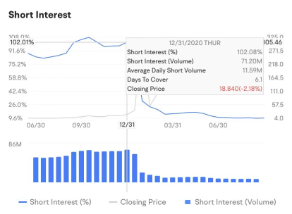 Identify Opportunities with Short Sale Analysis