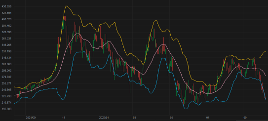 TA Challenge Special: Can you solve the trading clues?