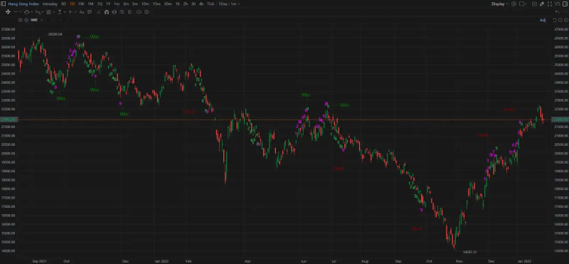 Mooers' Strategies: Become a master of TD Sequential 9 indicator