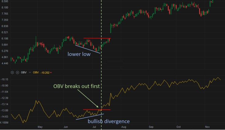 TA Challenge: Get to know OBV in one chart