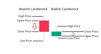 TA Challenge: Can you recognize the five common bullish candlestick patterns?