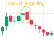 TA Challenge: Can you spot the six common bearish candlestick patterns?