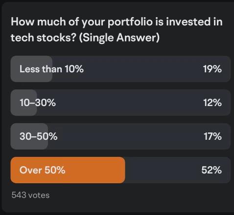 13F filing update: What mooers learned from analyzing their portfolio's tech holdings