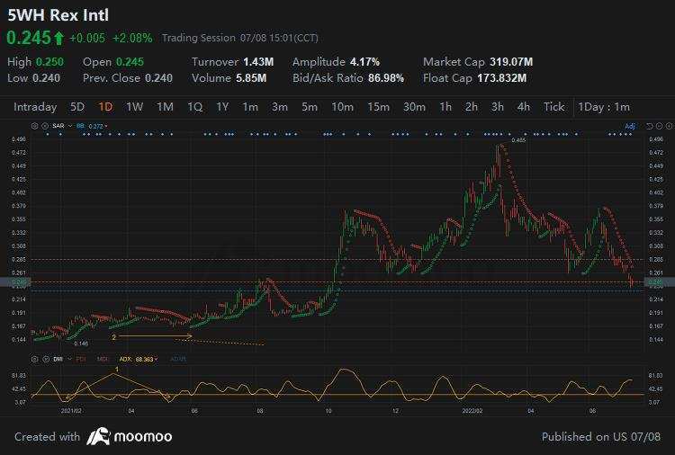 mooer们的策略：如何利用SAR进行准确分析