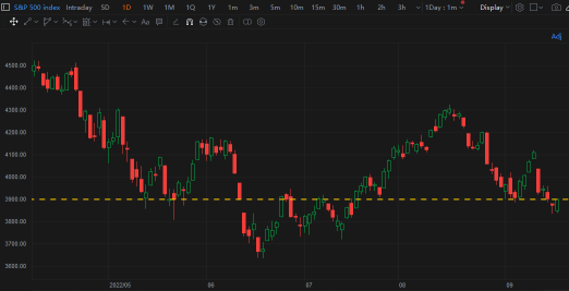 TA Challenge: Chart to find breakdown stocks