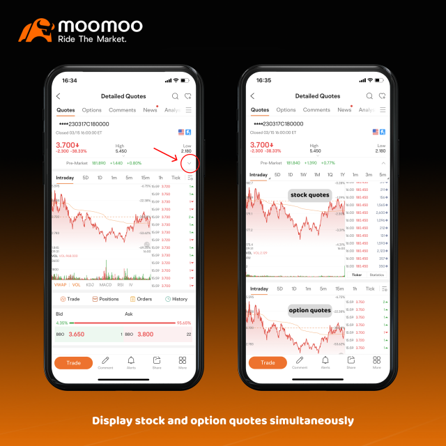 What functions do you like when trading options on moomoo?