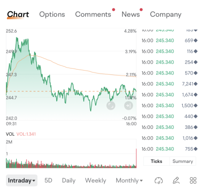 Every tick of the clock counts: Identify "unusual" stock orders with moomoo's Ticks feature