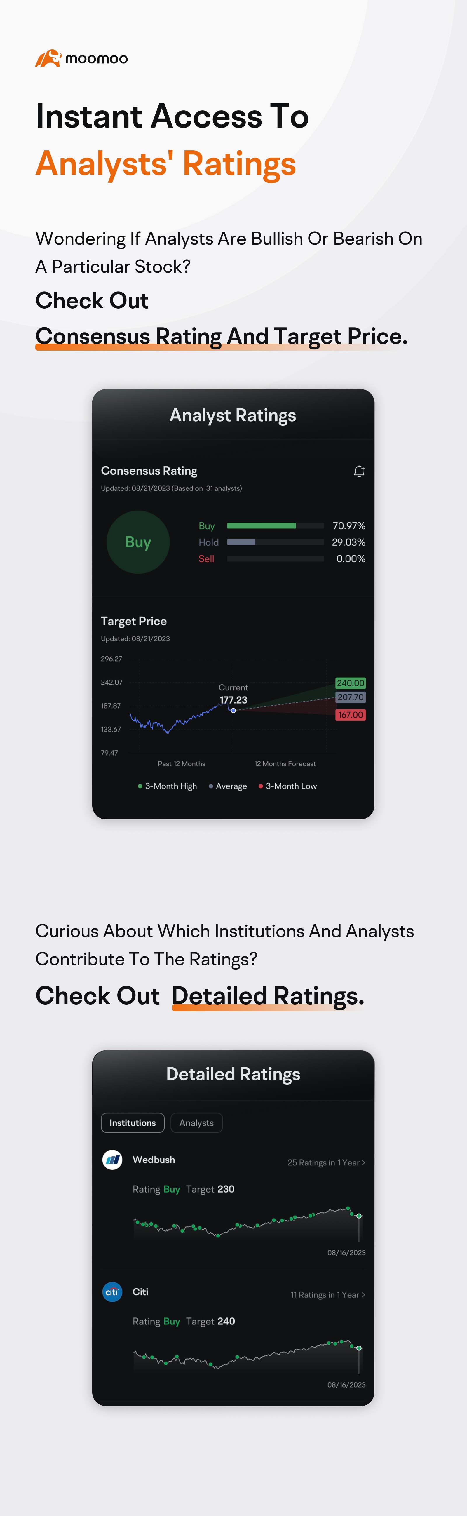 Using moomoo's Analyst Ratings during turbulent stock markets