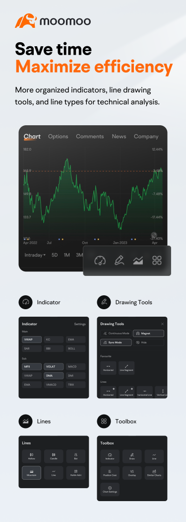 Investing Made Easy with the New Stock Quotes Page