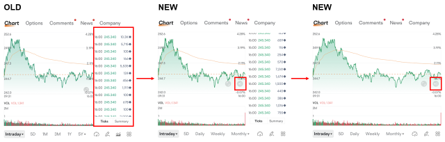 Every tick of the clock counts: Identify "unusual" stock orders with moomoo's Ticks feature