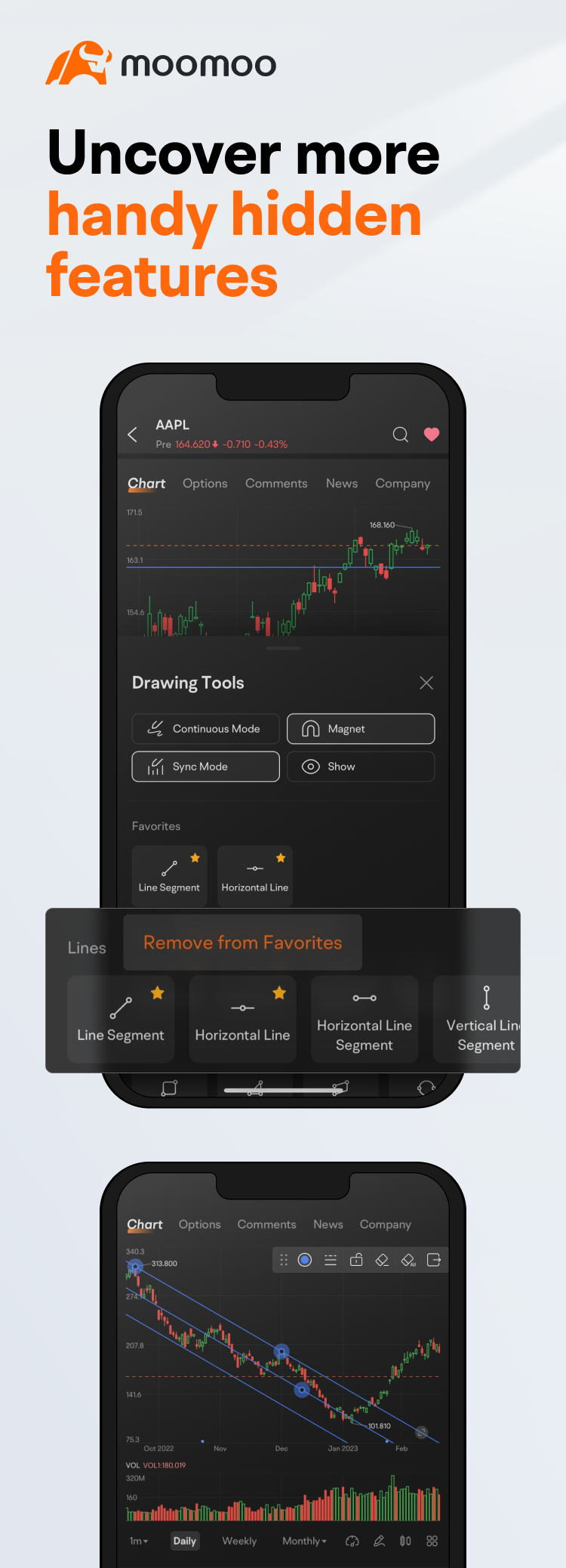 Investing Made Easy with the New Stock Quotes Page