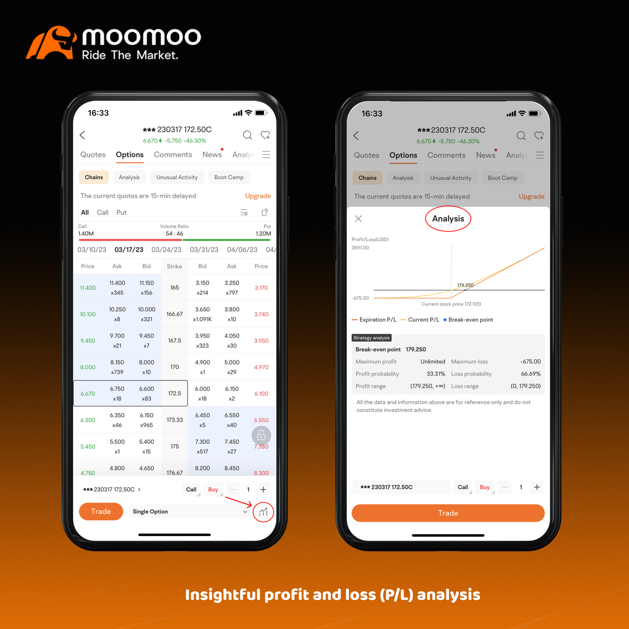 What functions do you like when trading options on moomoo?