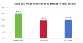 Mooers' Q4 personal finance survey: Increased confidence and profitability, remaining bullish for 2024