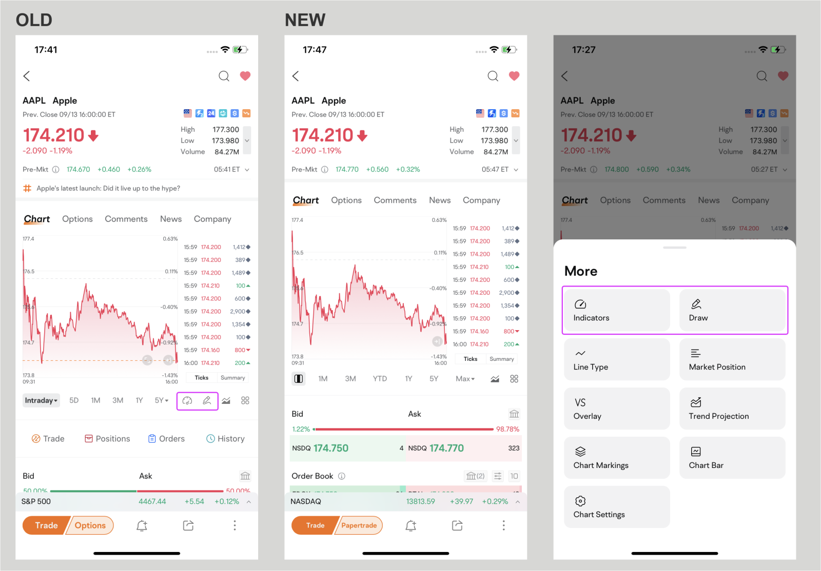 ストリームラインしたチャートバー：直感的なインターフェース、スムーズなナビゲーション、そしてより高い柔軟性 - moomooコミュニティ