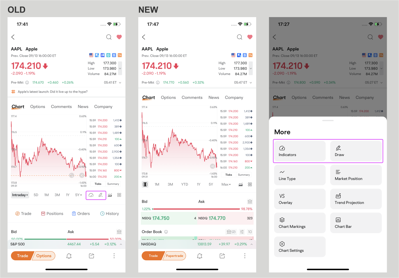 Streamlined chart bar: Intuitive interface, smoother navigation, and greater flexibility