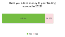 Mooers' Q4 personal finance survey: Increased confidence and profitability, remaining bullish for 2024