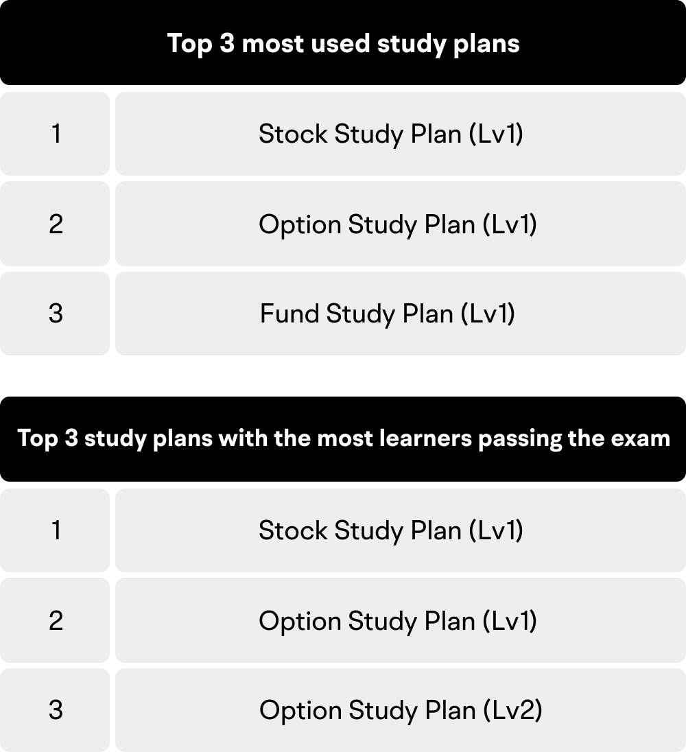 Mooer Stories Behind 10 Star Product Features: Study Plan