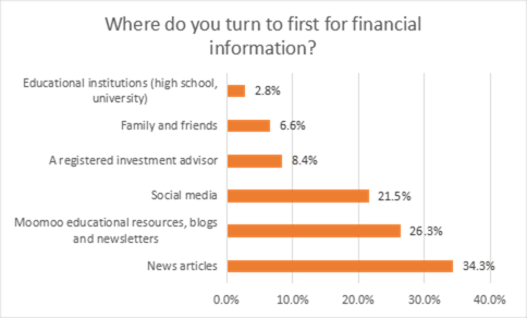 Mooers' Q3 personal finance survey: “You can't go broke taking a profit” is the top quote for this quarter.