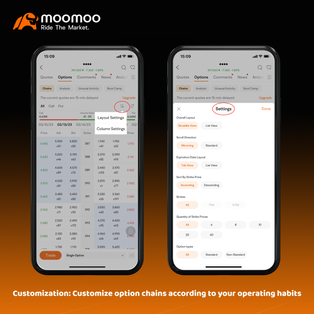 What functions do you like when trading options on moomoo?