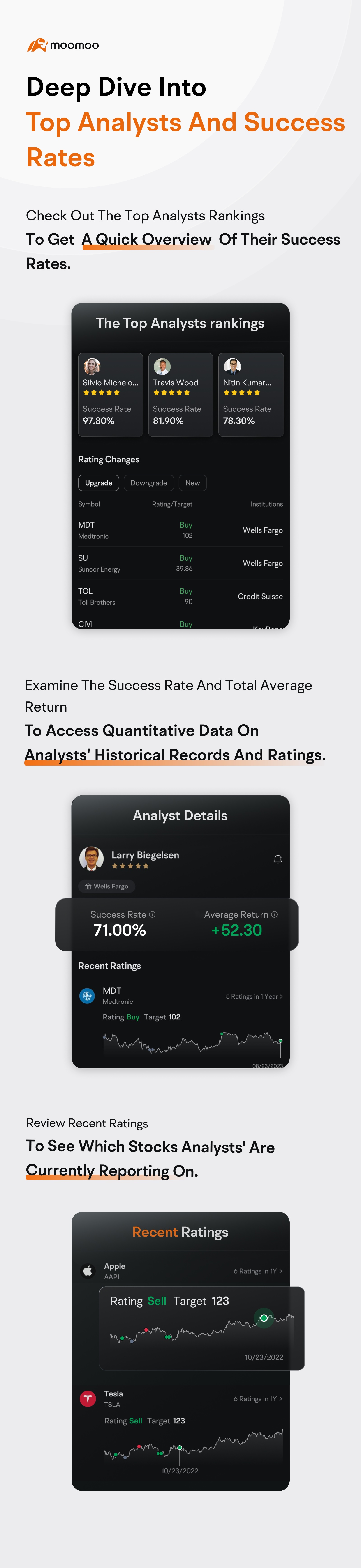 Using moomoo's Analyst Ratings during turbulent stock markets