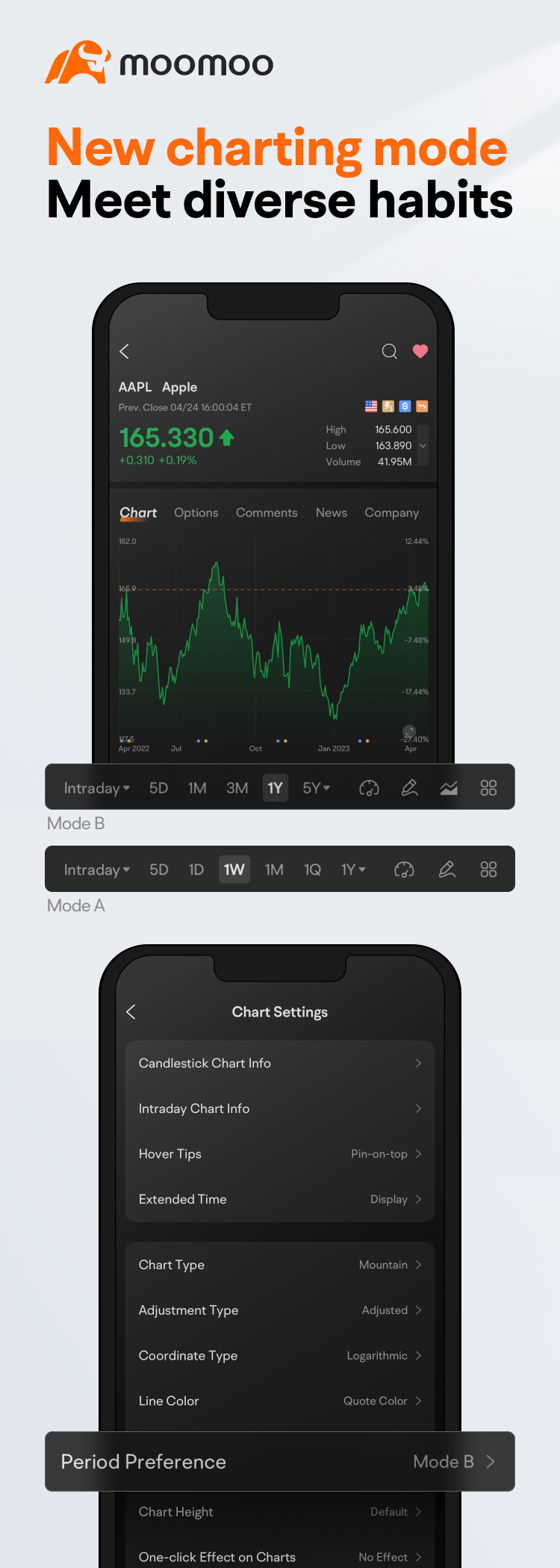 Investing Made Easy with the New Stock Quotes Page