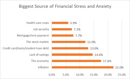 Mooers' Q3 personal finance survey: “You can't go broke taking a profit” is the top quote for this quarter.