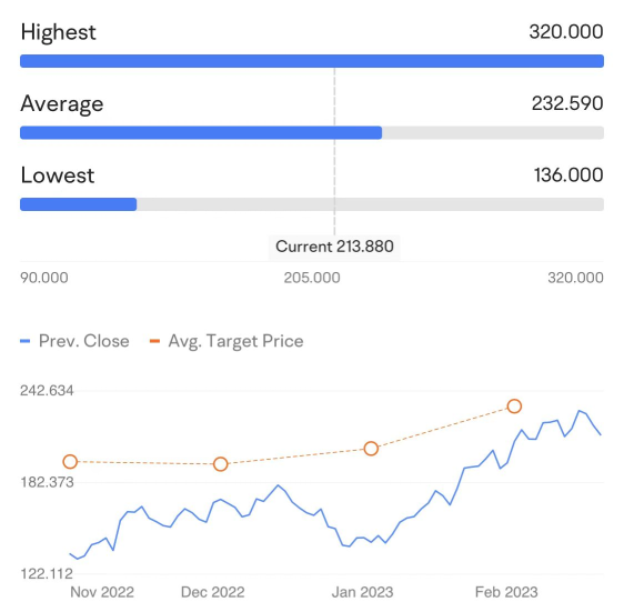 Nvidia Q4 FY23 Earnings Preview — Betting the % change in closing after-hours price to win!