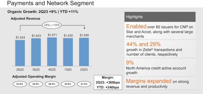 Guess the Stock E54 | Discover payment solution companies' Q2 results