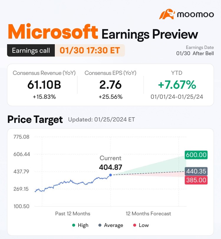 Earnings Preview: Grab rewards by guessing the market winner!