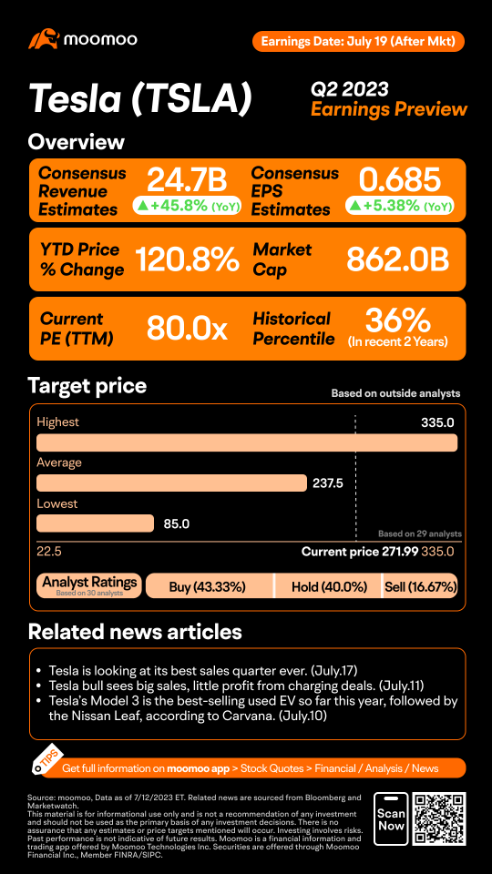 Tesla Q2 2023 Earnings Preview: Grab rewards by guessing the closing price!