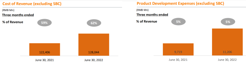 Alibaba Q1 FY23 Earnings Highlights