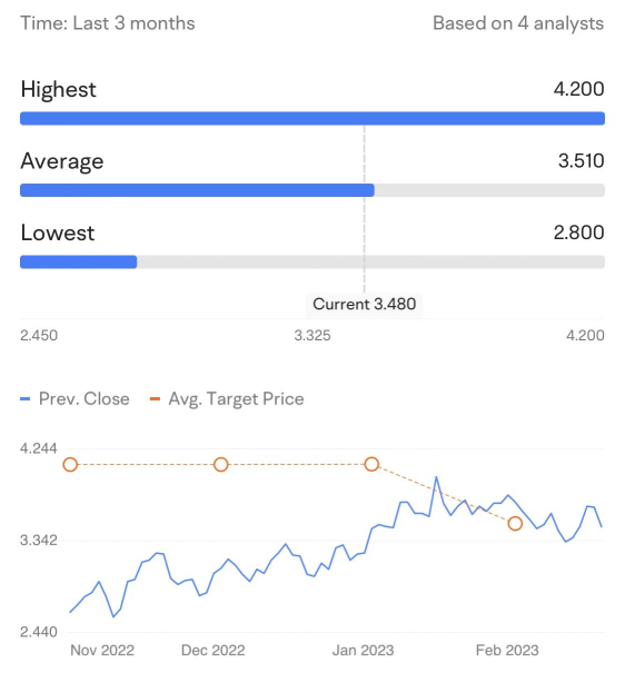 Grab Q4 2022 Earnings Preview — Betting the % change in closing price to win!