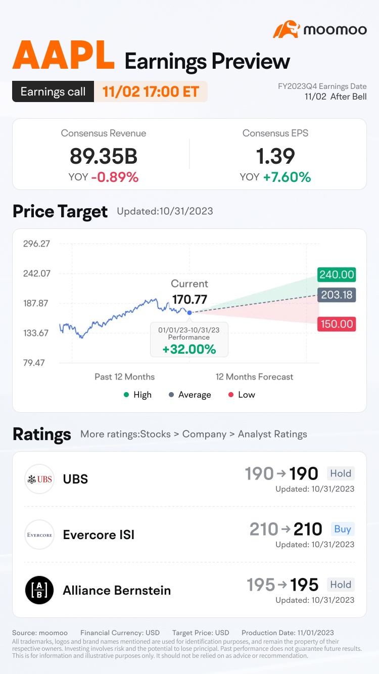 アップルQ4 FY2023の業績予想：オープニングプライスを予想してリワードをゲットしよう！