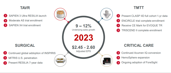 Guess the Stock E49|Identify the core growing giants in the Medical Devices industry