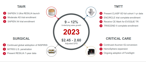 Guess the Stock E49｜Identify the core growing giants in the Medical Devices industry