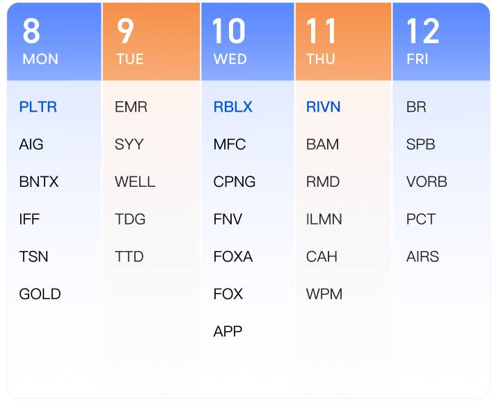 August 8- August 12 2022 Star Companies Earnings Calendar